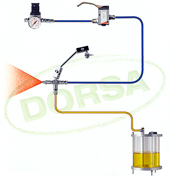 DORSA - Sistema di lubrificazione aria/olio con nebulizzatori